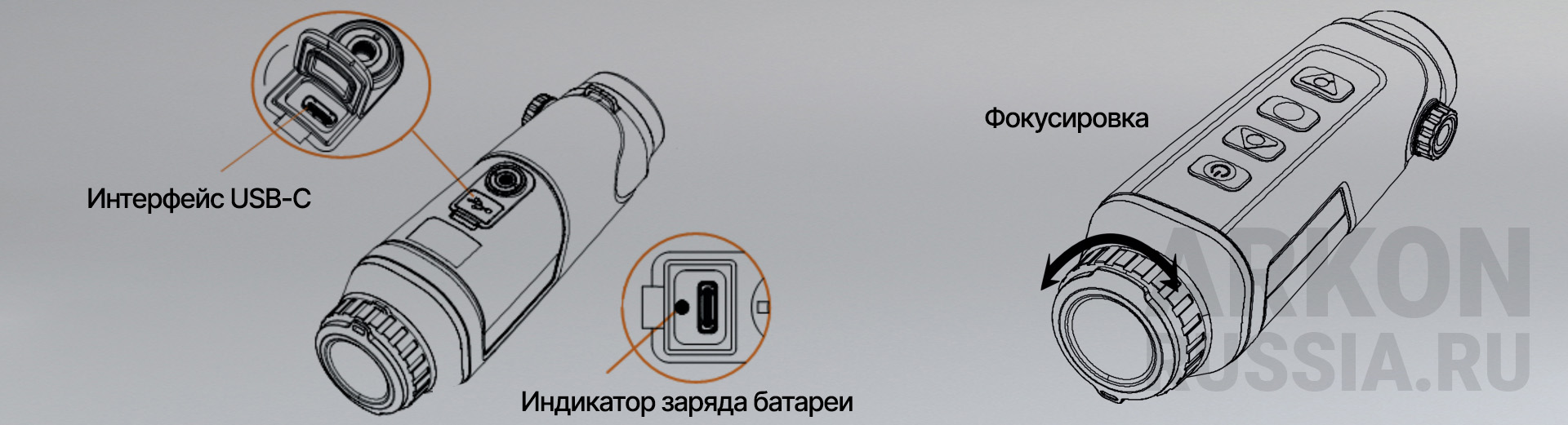 Баннер характеристики SM15